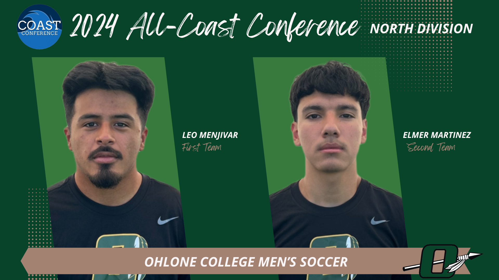 Menjivar, Martinez earn All-Coast Conference men&rsquo;s soccer honors